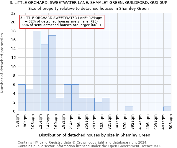 3, LITTLE ORCHARD, SWEETWATER LANE, SHAMLEY GREEN, GUILDFORD, GU5 0UP: Size of property relative to detached houses in Shamley Green