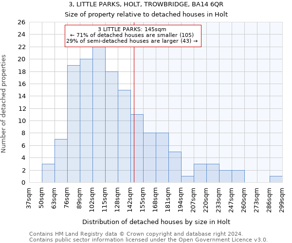 3, LITTLE PARKS, HOLT, TROWBRIDGE, BA14 6QR: Size of property relative to detached houses in Holt