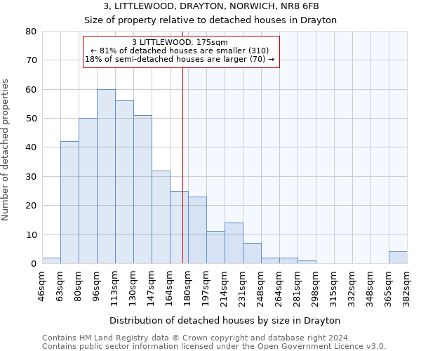 3, LITTLEWOOD, DRAYTON, NORWICH, NR8 6FB: Size of property relative to detached houses in Drayton