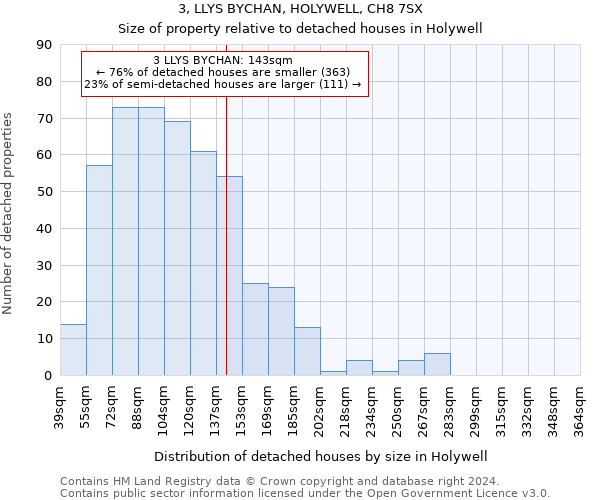 3, LLYS BYCHAN, HOLYWELL, CH8 7SX: Size of property relative to detached houses in Holywell