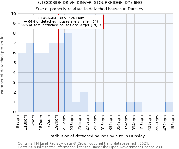 3, LOCKSIDE DRIVE, KINVER, STOURBRIDGE, DY7 6NQ: Size of property relative to detached houses in Dunsley