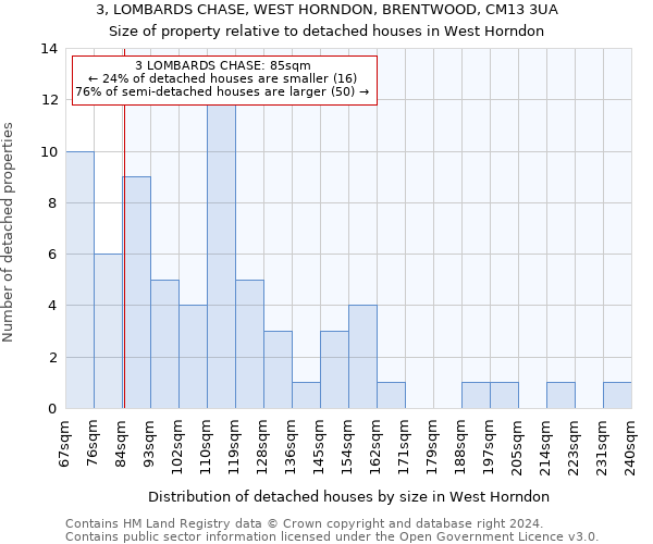 3, LOMBARDS CHASE, WEST HORNDON, BRENTWOOD, CM13 3UA: Size of property relative to detached houses in West Horndon