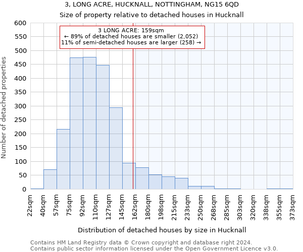 3, LONG ACRE, HUCKNALL, NOTTINGHAM, NG15 6QD: Size of property relative to detached houses in Hucknall