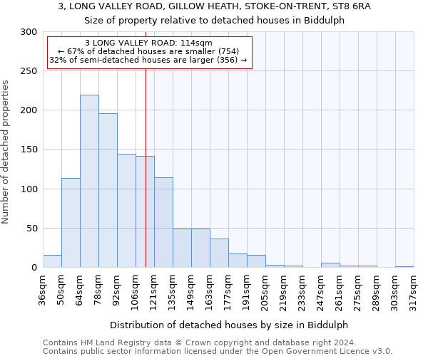 3, LONG VALLEY ROAD, GILLOW HEATH, STOKE-ON-TRENT, ST8 6RA: Size of property relative to detached houses in Biddulph