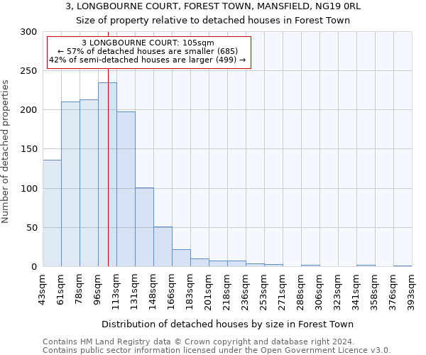 3, LONGBOURNE COURT, FOREST TOWN, MANSFIELD, NG19 0RL: Size of property relative to detached houses in Forest Town