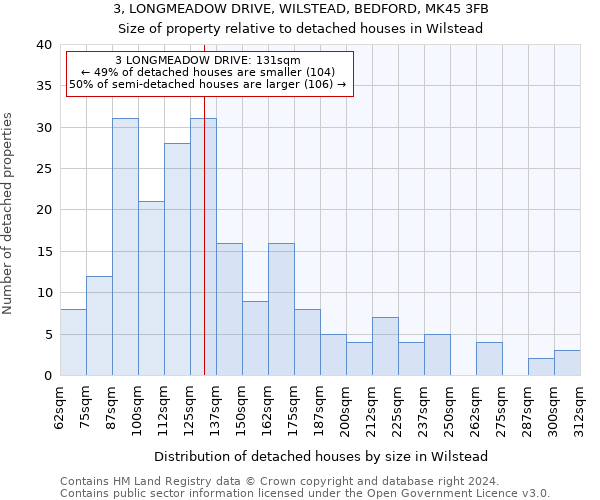 3, LONGMEADOW DRIVE, WILSTEAD, BEDFORD, MK45 3FB: Size of property relative to detached houses in Wilstead