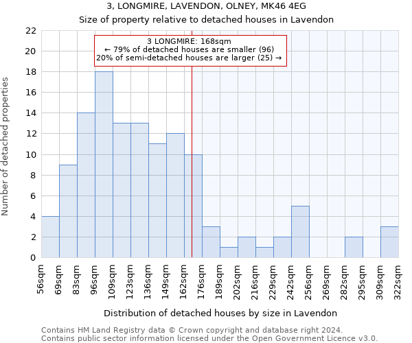 3, LONGMIRE, LAVENDON, OLNEY, MK46 4EG: Size of property relative to detached houses in Lavendon