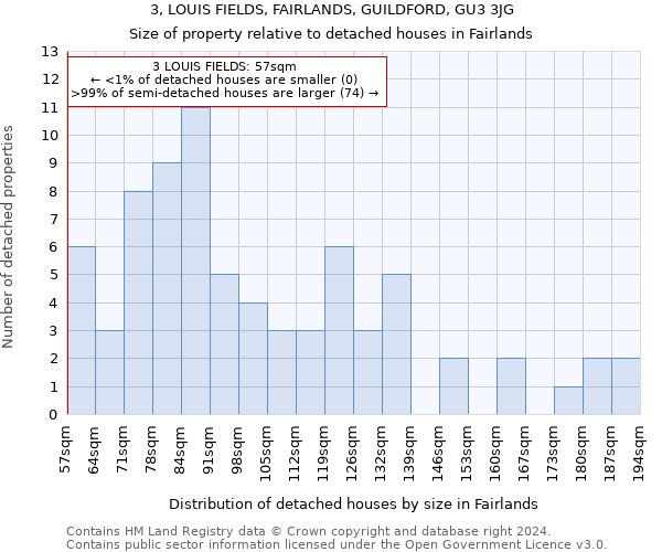 3, LOUIS FIELDS, FAIRLANDS, GUILDFORD, GU3 3JG: Size of property relative to detached houses in Fairlands