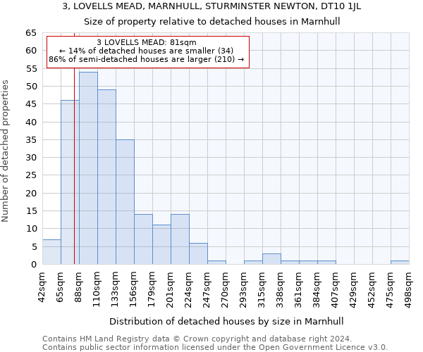 3, LOVELLS MEAD, MARNHULL, STURMINSTER NEWTON, DT10 1JL: Size of property relative to detached houses in Marnhull