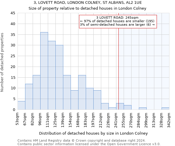 3, LOVETT ROAD, LONDON COLNEY, ST ALBANS, AL2 1UE: Size of property relative to detached houses in London Colney