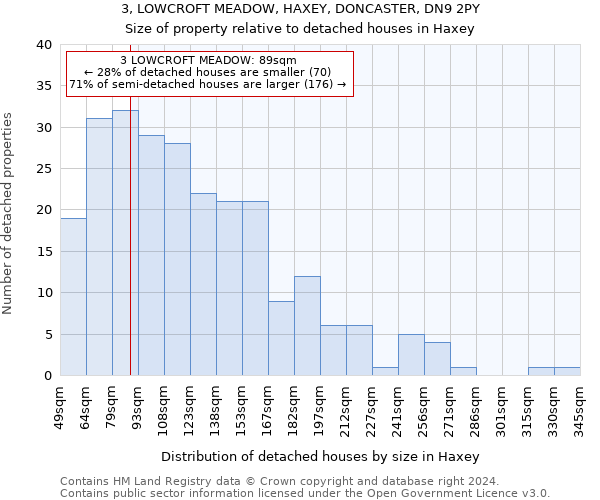 3, LOWCROFT MEADOW, HAXEY, DONCASTER, DN9 2PY: Size of property relative to detached houses in Haxey