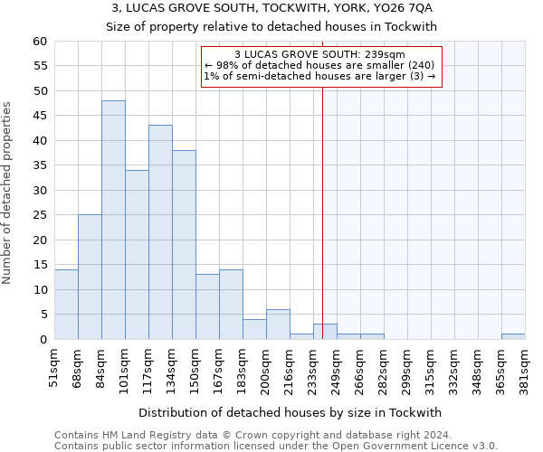 3, LUCAS GROVE SOUTH, TOCKWITH, YORK, YO26 7QA: Size of property relative to detached houses in Tockwith