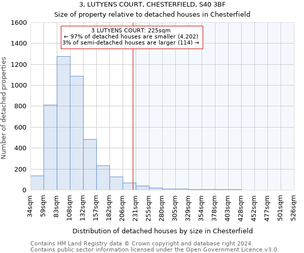 3, LUTYENS COURT, CHESTERFIELD, S40 3BF: Size of property relative to detached houses in Chesterfield