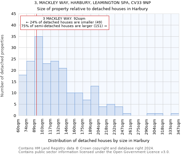 3, MACKLEY WAY, HARBURY, LEAMINGTON SPA, CV33 9NP: Size of property relative to detached houses in Harbury