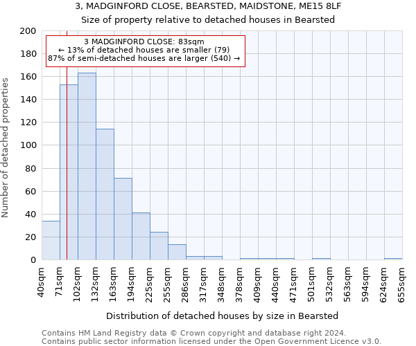 3, MADGINFORD CLOSE, BEARSTED, MAIDSTONE, ME15 8LF: Size of property relative to detached houses in Bearsted