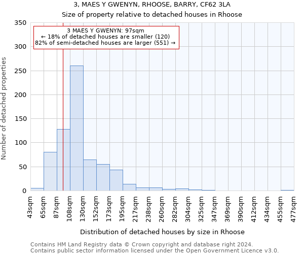 3, MAES Y GWENYN, RHOOSE, BARRY, CF62 3LA: Size of property relative to detached houses in Rhoose