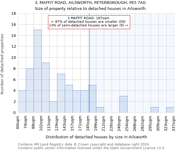 3, MAFFIT ROAD, AILSWORTH, PETERBOROUGH, PE5 7AG: Size of property relative to detached houses in Ailsworth