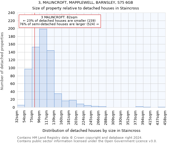 3, MALINCROFT, MAPPLEWELL, BARNSLEY, S75 6GB: Size of property relative to detached houses in Staincross