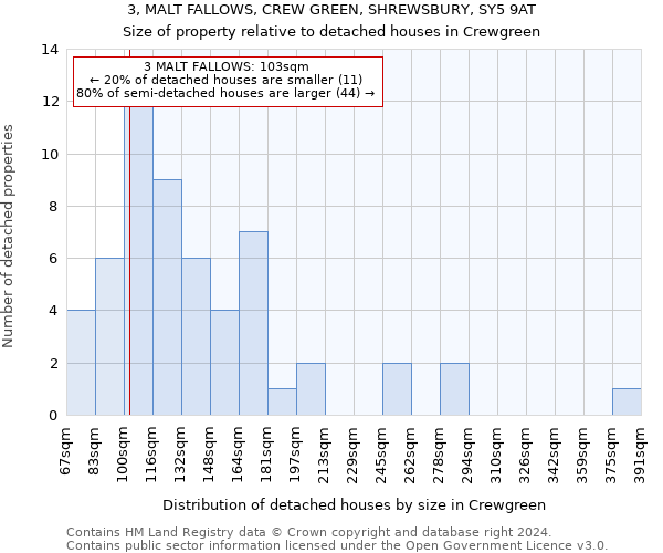 3, MALT FALLOWS, CREW GREEN, SHREWSBURY, SY5 9AT: Size of property relative to detached houses in Crewgreen