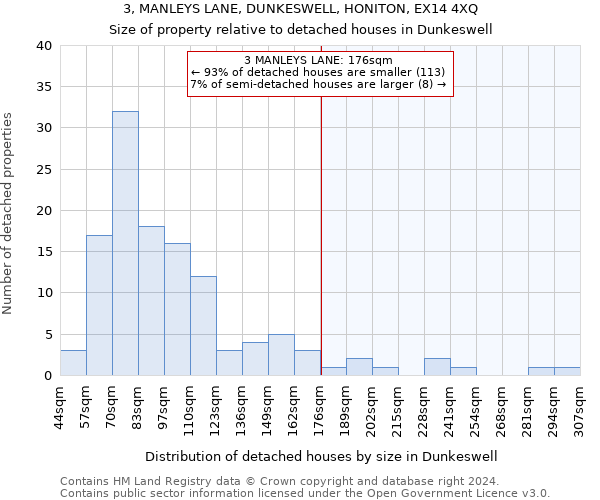 3, MANLEYS LANE, DUNKESWELL, HONITON, EX14 4XQ: Size of property relative to detached houses in Dunkeswell