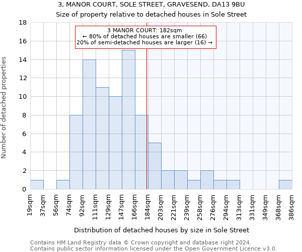 3, MANOR COURT, SOLE STREET, GRAVESEND, DA13 9BU: Size of property relative to detached houses in Sole Street