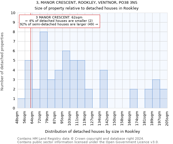 3, MANOR CRESCENT, ROOKLEY, VENTNOR, PO38 3NS: Size of property relative to detached houses in Rookley