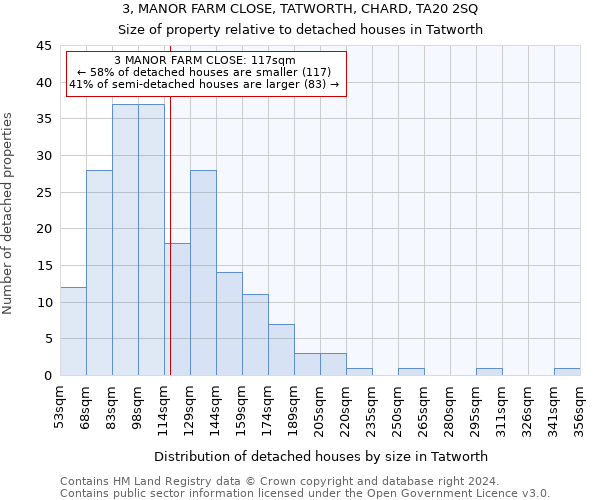 3, MANOR FARM CLOSE, TATWORTH, CHARD, TA20 2SQ: Size of property relative to detached houses in Tatworth