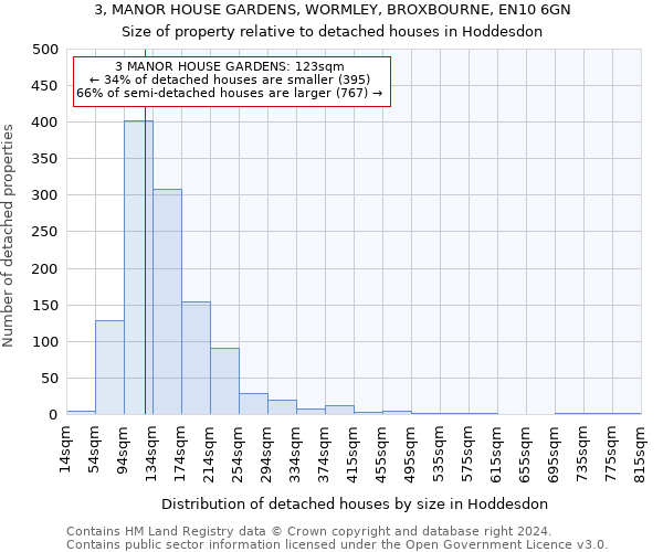 3, MANOR HOUSE GARDENS, WORMLEY, BROXBOURNE, EN10 6GN: Size of property relative to detached houses in Hoddesdon