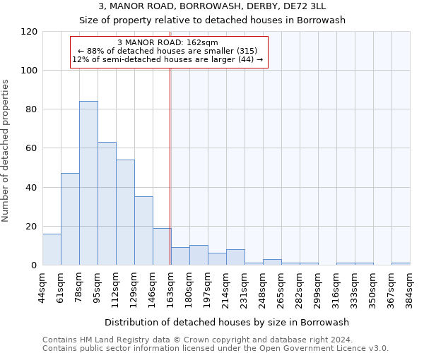 3, MANOR ROAD, BORROWASH, DERBY, DE72 3LL: Size of property relative to detached houses in Borrowash