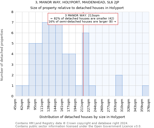 3, MANOR WAY, HOLYPORT, MAIDENHEAD, SL6 2JP: Size of property relative to detached houses in Holyport