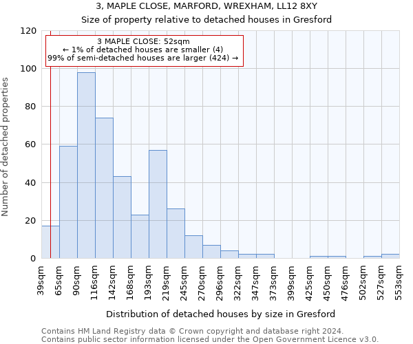 3, MAPLE CLOSE, MARFORD, WREXHAM, LL12 8XY: Size of property relative to detached houses in Gresford