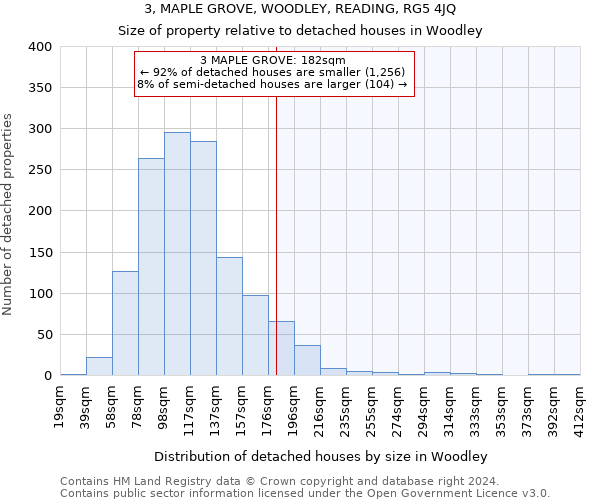 3, MAPLE GROVE, WOODLEY, READING, RG5 4JQ: Size of property relative to detached houses in Woodley