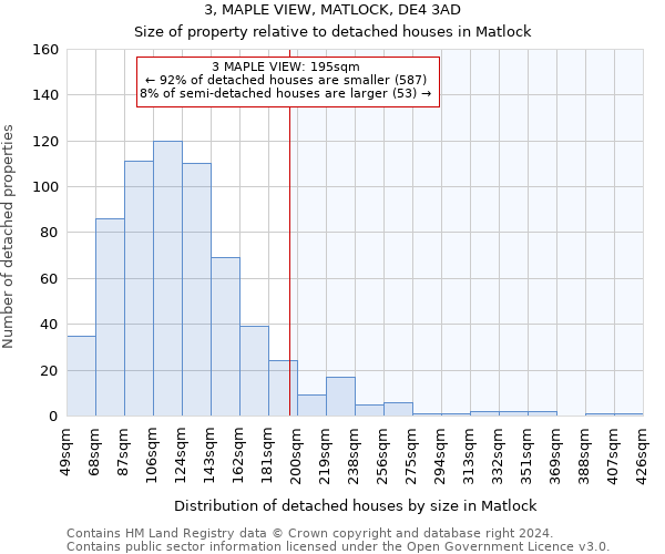 3, MAPLE VIEW, MATLOCK, DE4 3AD: Size of property relative to detached houses in Matlock