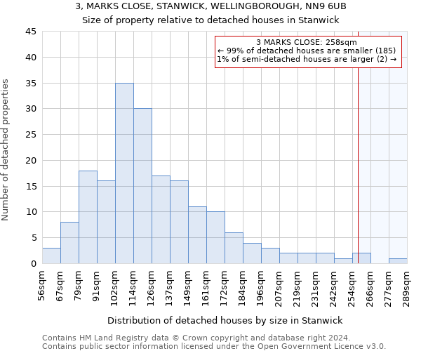 3, MARKS CLOSE, STANWICK, WELLINGBOROUGH, NN9 6UB: Size of property relative to detached houses in Stanwick