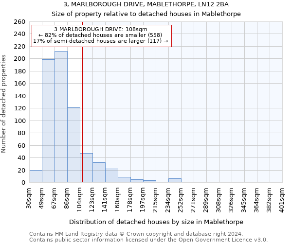 3, MARLBOROUGH DRIVE, MABLETHORPE, LN12 2BA: Size of property relative to detached houses in Mablethorpe