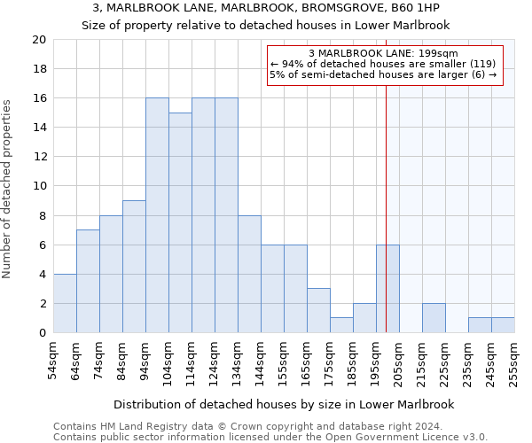 3, MARLBROOK LANE, MARLBROOK, BROMSGROVE, B60 1HP: Size of property relative to detached houses in Lower Marlbrook