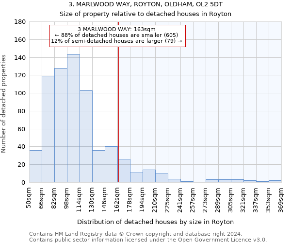 3, MARLWOOD WAY, ROYTON, OLDHAM, OL2 5DT: Size of property relative to detached houses in Royton