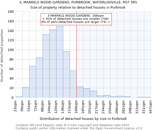 3, MARRELS WOOD GARDENS, PURBROOK, WATERLOOVILLE, PO7 5RS: Size of property relative to detached houses in Purbrook