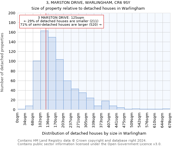 3, MARSTON DRIVE, WARLINGHAM, CR6 9SY: Size of property relative to detached houses in Warlingham