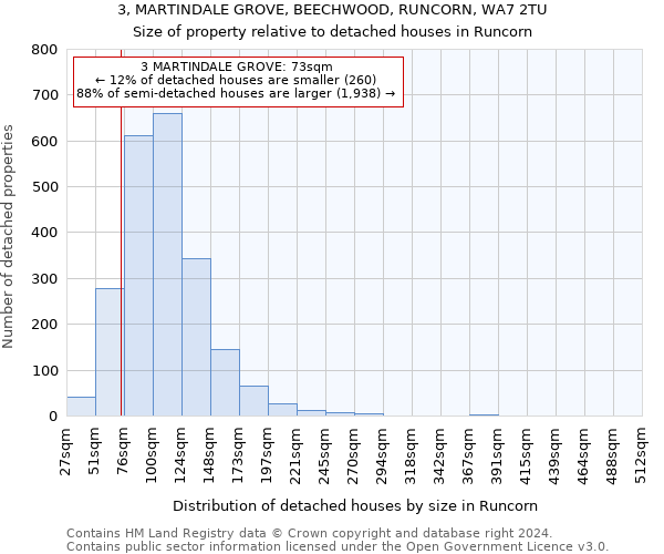 3, MARTINDALE GROVE, BEECHWOOD, RUNCORN, WA7 2TU: Size of property relative to detached houses in Runcorn