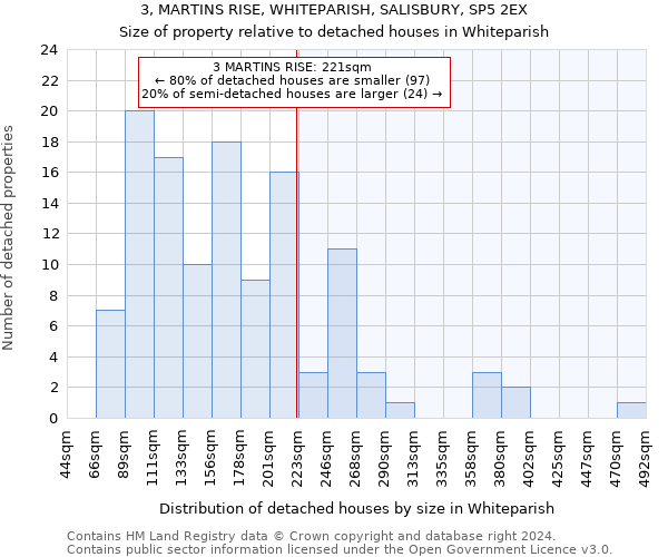 3, MARTINS RISE, WHITEPARISH, SALISBURY, SP5 2EX: Size of property relative to detached houses in Whiteparish