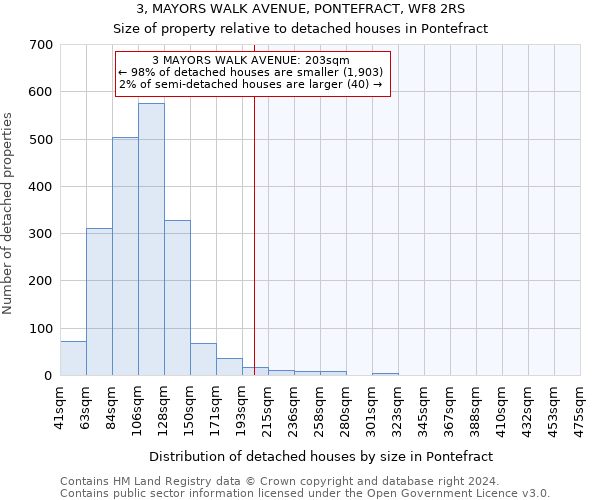 3, MAYORS WALK AVENUE, PONTEFRACT, WF8 2RS: Size of property relative to detached houses in Pontefract