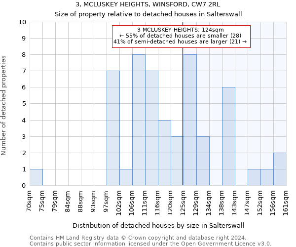 3, MCLUSKEY HEIGHTS, WINSFORD, CW7 2RL: Size of property relative to detached houses in Salterswall