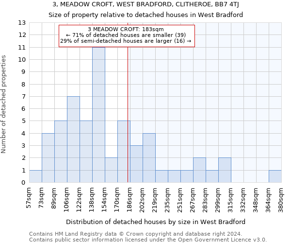 3, MEADOW CROFT, WEST BRADFORD, CLITHEROE, BB7 4TJ: Size of property relative to detached houses in West Bradford