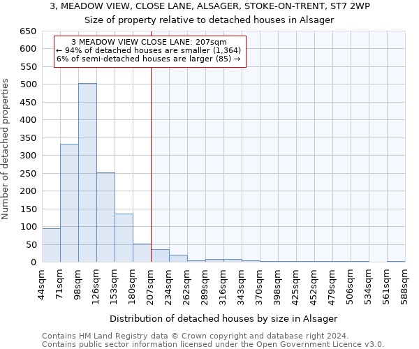 3, MEADOW VIEW, CLOSE LANE, ALSAGER, STOKE-ON-TRENT, ST7 2WP: Size of property relative to detached houses in Alsager