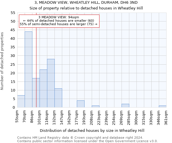 3, MEADOW VIEW, WHEATLEY HILL, DURHAM, DH6 3ND: Size of property relative to detached houses in Wheatley Hill