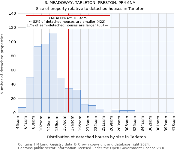 3, MEADOWAY, TARLETON, PRESTON, PR4 6NA: Size of property relative to detached houses in Tarleton