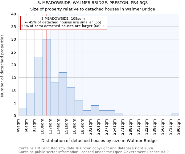 3, MEADOWSIDE, WALMER BRIDGE, PRESTON, PR4 5QS: Size of property relative to detached houses in Walmer Bridge