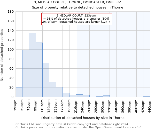 3, MEDLAR COURT, THORNE, DONCASTER, DN8 5RZ: Size of property relative to detached houses in Thorne