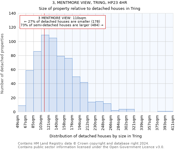 3, MENTMORE VIEW, TRING, HP23 4HR: Size of property relative to detached houses in Tring